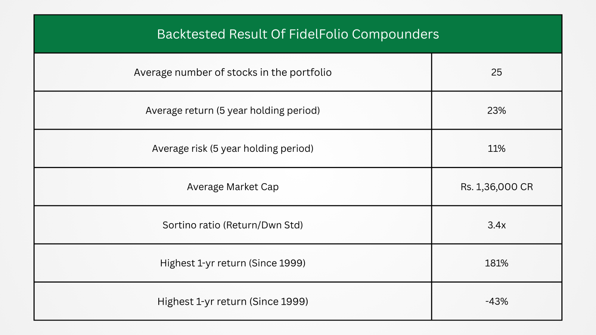 Backtested Return & Other Details of Shivalik & Himalayan Compounder Backtested Return & Other Details of Shivalik & Himalayan Compounder