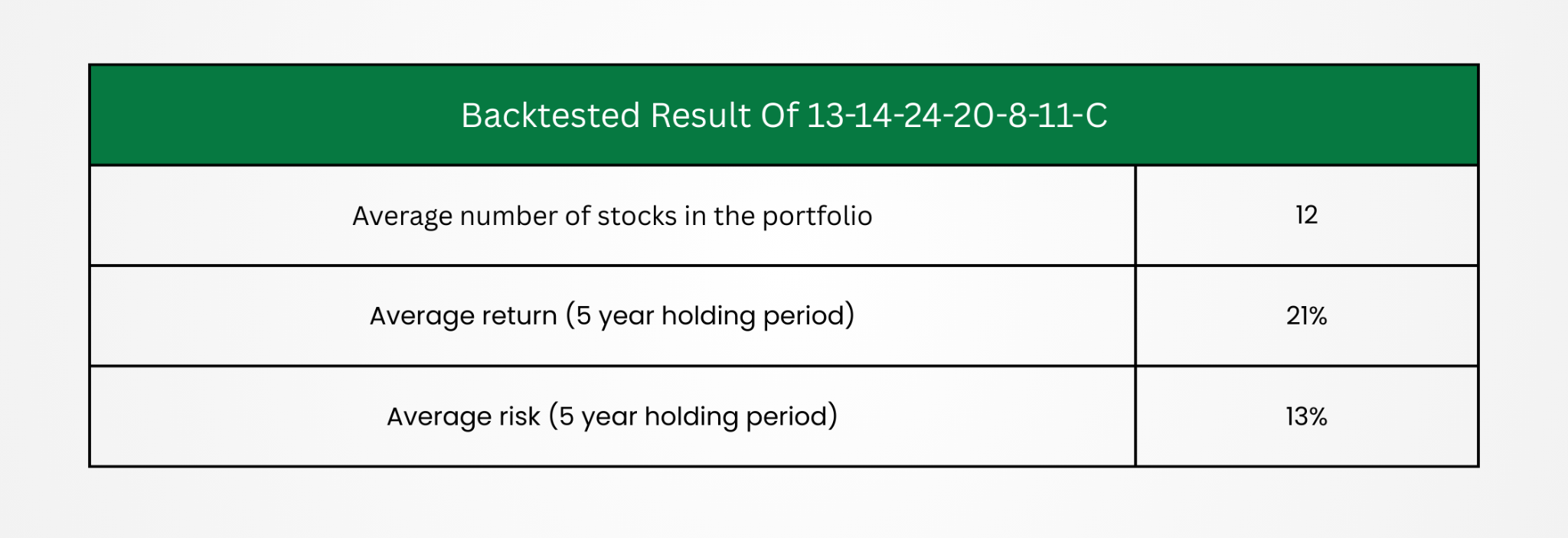 Backtested Return of a single filter Backtested Return of a single filter
