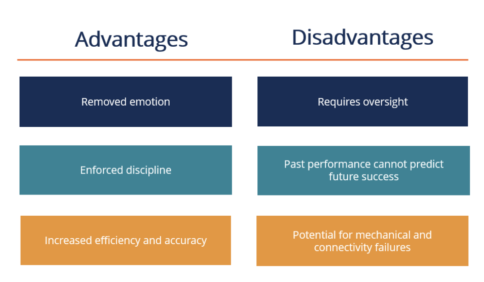 Automated Trading and Decision Making Automated Trading and Decision Making