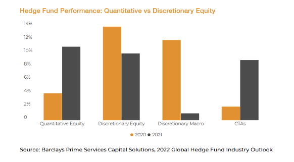 Market Position and Growth Potential Market Position and Growth Potential