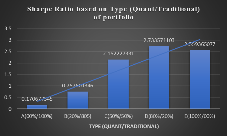 Sharpe-ratio-based-on-Type-of-portfolio-Quant-Traditional-Fund-for-the-year-2024 Sharpe-ratio-based-on-Type-of-portfolio-Quant-Traditional-Fund-for-the-year-2024