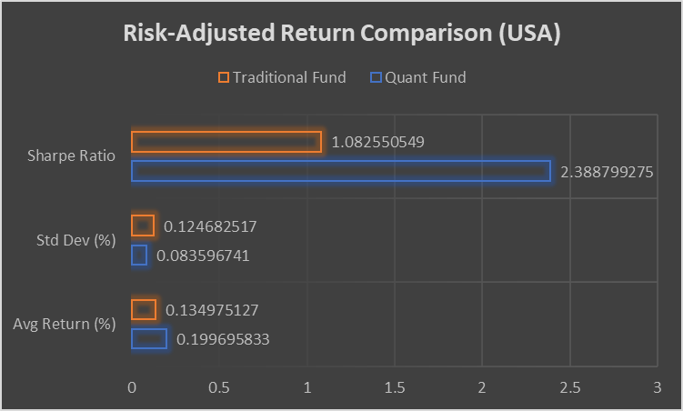 Showing-different-parameters-for-comparison-between-quant-traditional-fund-in-USA Showing-different-parameters-for-comparison-between-quant-traditional-fund-in-USA