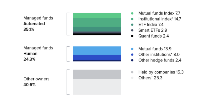 Source Performance Consistency and Predictability Source Performance Consistency and Predictability