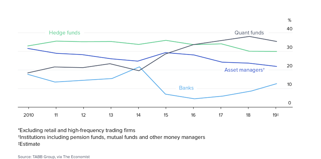 Superior Performance and Risk-Adjusted Returns Superior Performance and Risk-Adjusted Returns