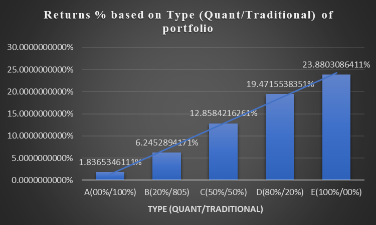 Type-of-portfolio-Quant-Traditional-Fund-for-the-year-2024 Type-of-portfolio-Quant-Traditional-Fund-for-the-year-2024