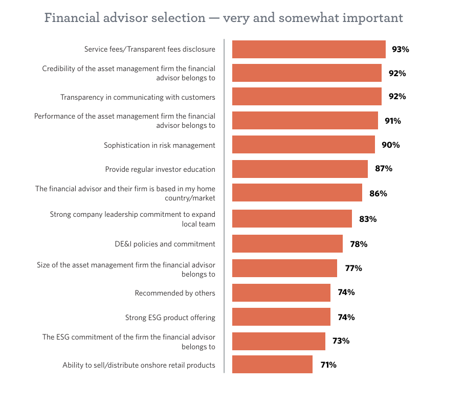 financial advisor selection financial advisor selection