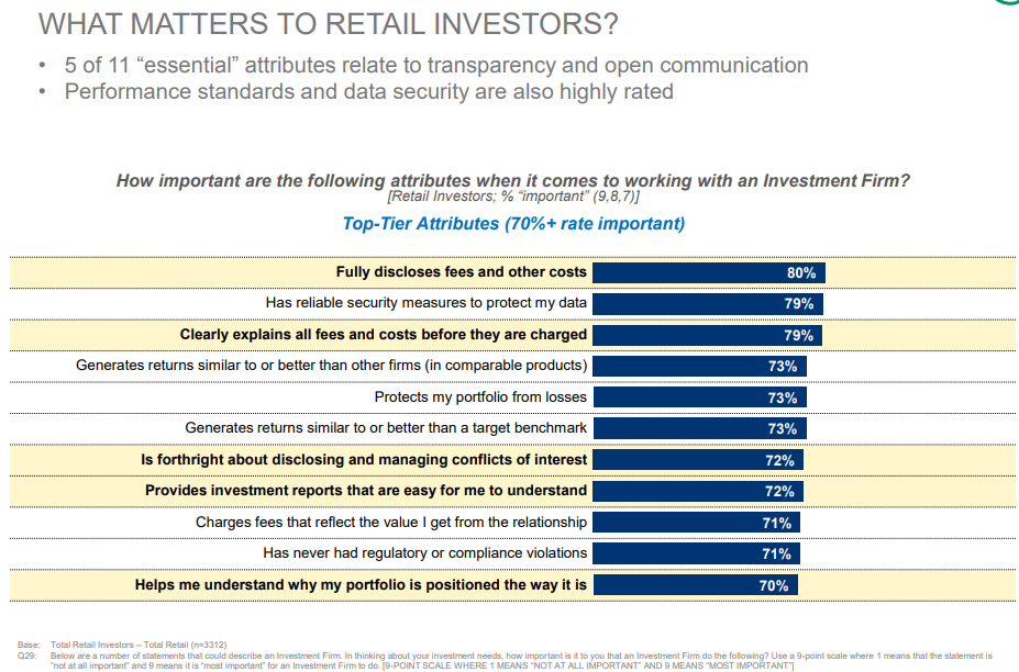 what matters to retail investors what matters to retail investors