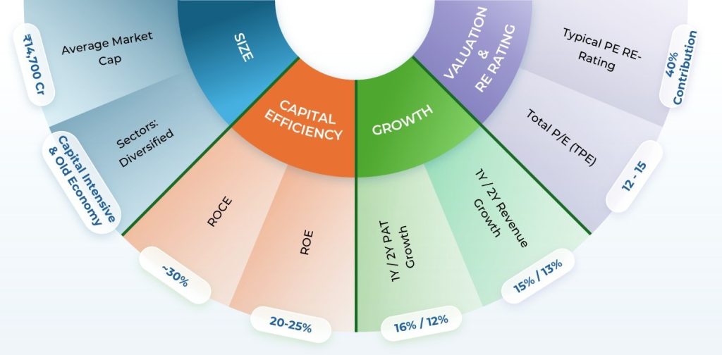 Little Orion Equity Small Cap Quant Fund Business Quality