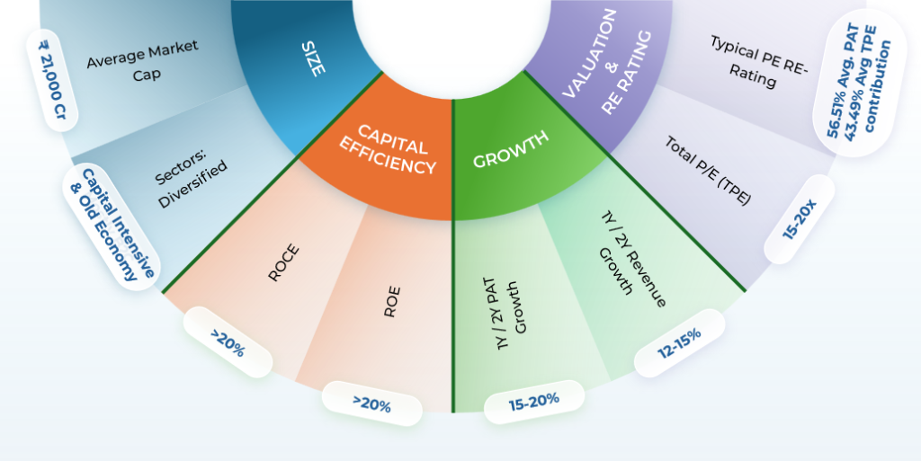 Dream Big Series - Small Cap Sharp