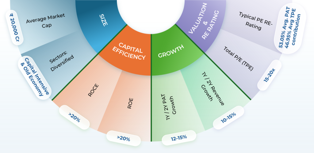 Dream Big Series - Small Cap Surge